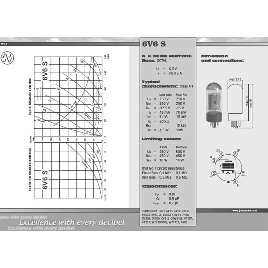 Jj Electronics 6V6s Quad 2